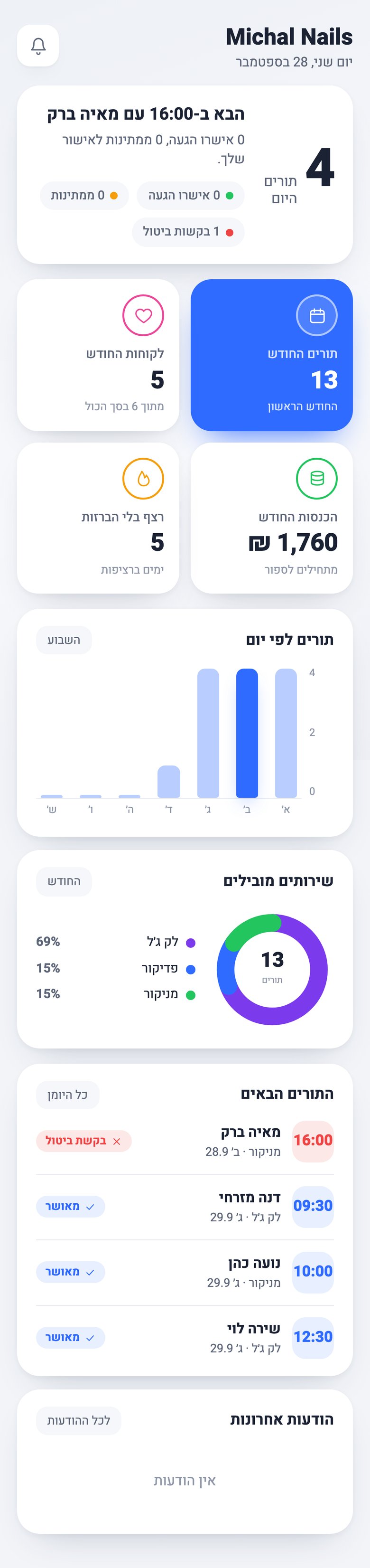 דשבורד העסק